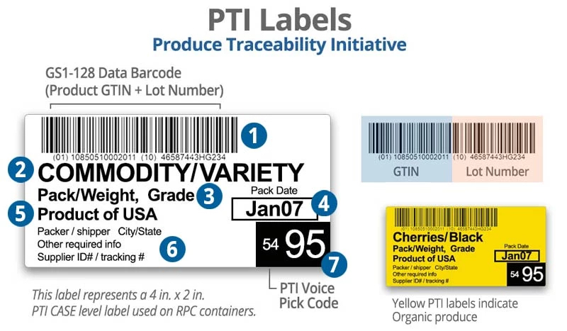 PTI labels explained tagged21.jpg